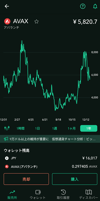 coincheck̔̔AVAX̔